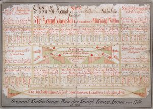 Plan de disposición original para el Ejército Real Prusiano, 1736 de German School
